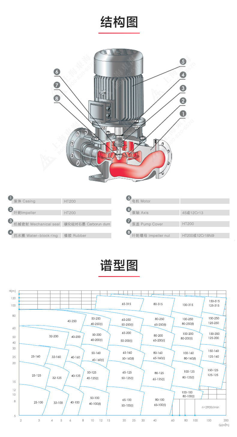 ISG型离心MK SPORTS_MK体育·（中国）官方网站结构图.jpg